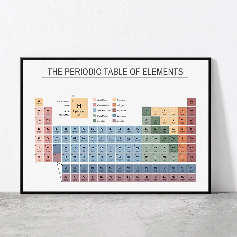 Periodic Table of Elements Che - огляд і ціна Office Furniture Ideas